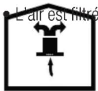 BEKO BHCB93640B - Fonctionnement sans branchement de cheminée - 1