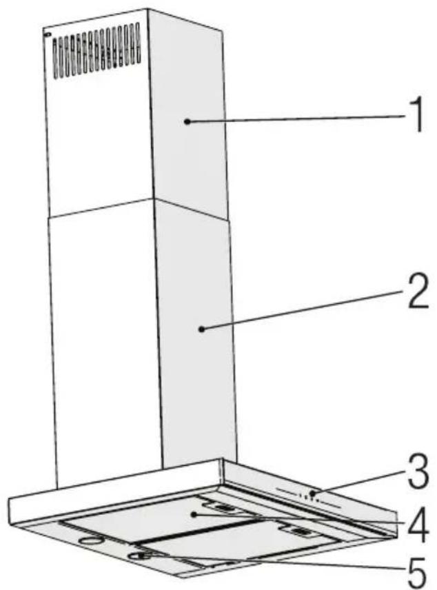 1 2 3 4 5