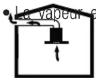 BEKO BHCB93640B - Fonctionnement avec branchement de cheminée - 1