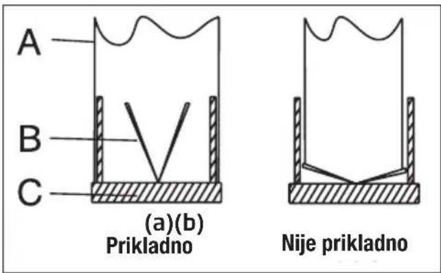 BEKO BHCB93640B - Ugradnja uređaja - 1