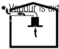 BEKO BHCB93640B - Operation with chimney connection - 1