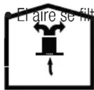 BEKO BHCB93640B - Funcionamiento sin conexión al conducto - 1