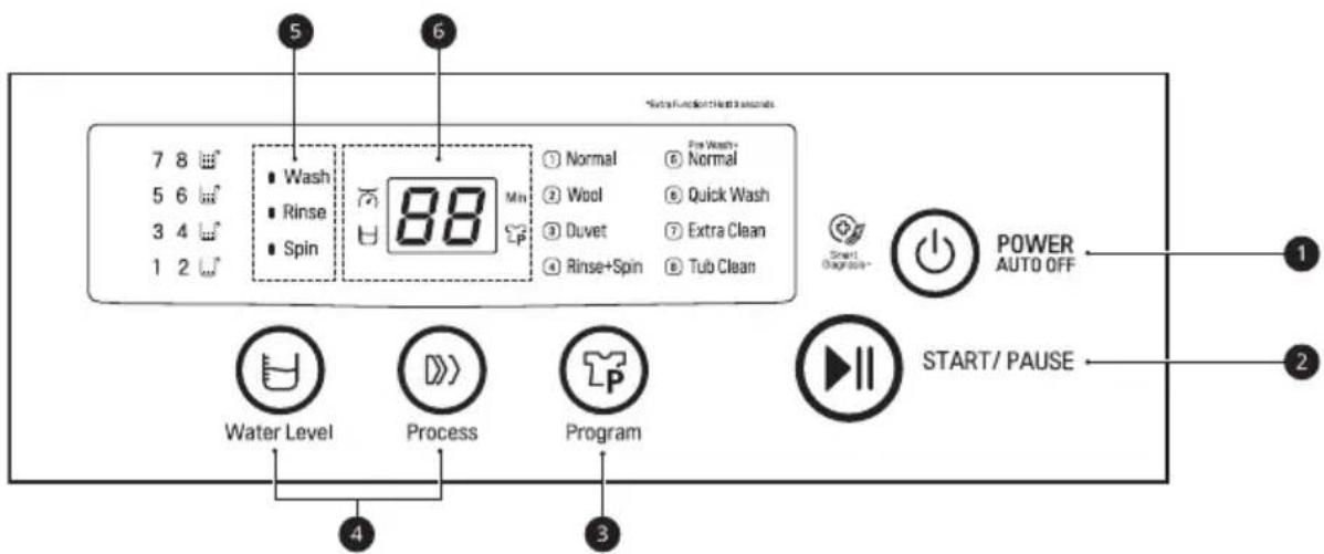 LG T9585NDHVH - Control Panel Features - 1