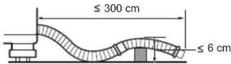 LG T9585NDHVH - Positioning the Drain Hose - 1