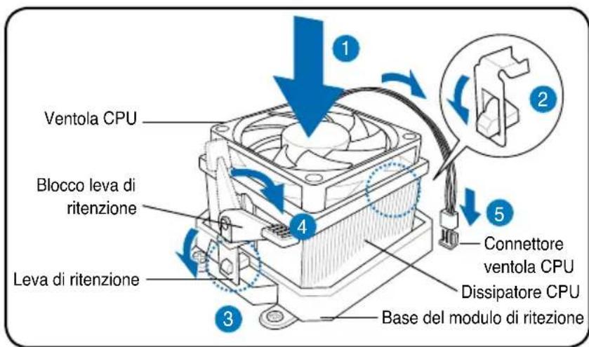 ASUS V3P5G31 - Installazione di dissipatore e ventola per la CPU AMD - 1