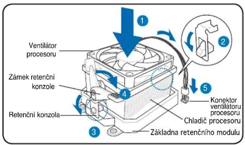 ASUS V3P5G31 - Instalace tepelné jímky a ventilátoru procesoru AMD - 1
