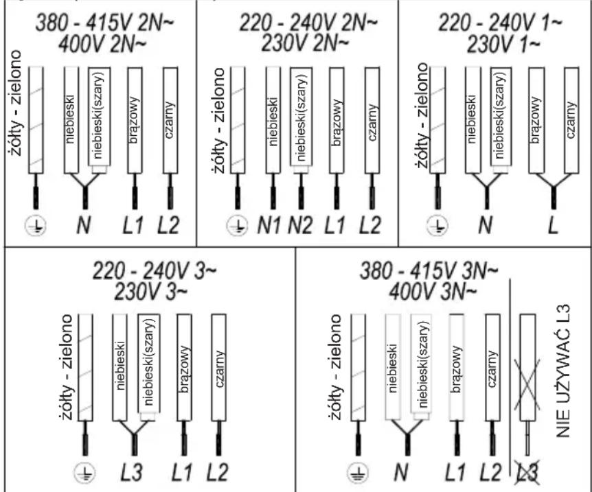 TEKA IBF 64G1 - Przyȩczenia do instalacji elektrycznej - 1