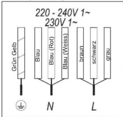 TEKA IBF 64G1 - Abb.2b (7 KABEL) - 1