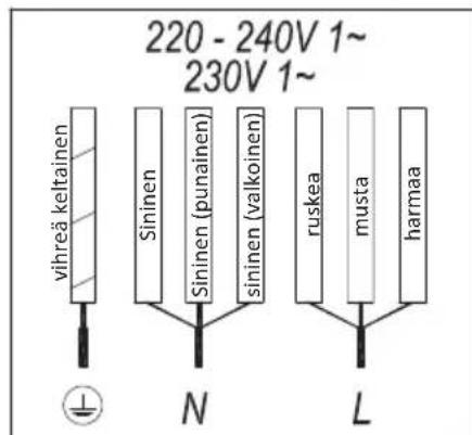 TEKA IBF 64G1 - Kuva 2b (7 JOHDOT) - 1