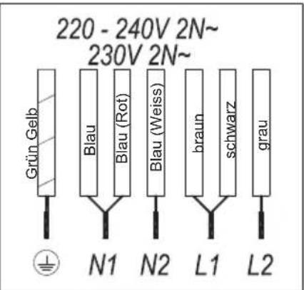 TEKA IBF 64G1 - Abb.2b (7 KABEL) - 2