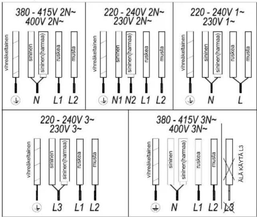 TEKA IBF 64G1 - Kuva 2a (5 JOHDOT) - 1