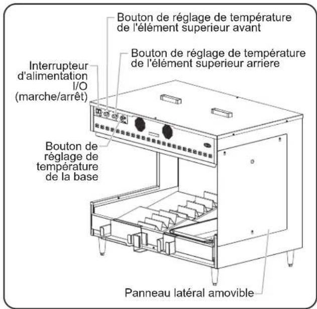 Hatco MPWS45 - Tous les modèles - 1