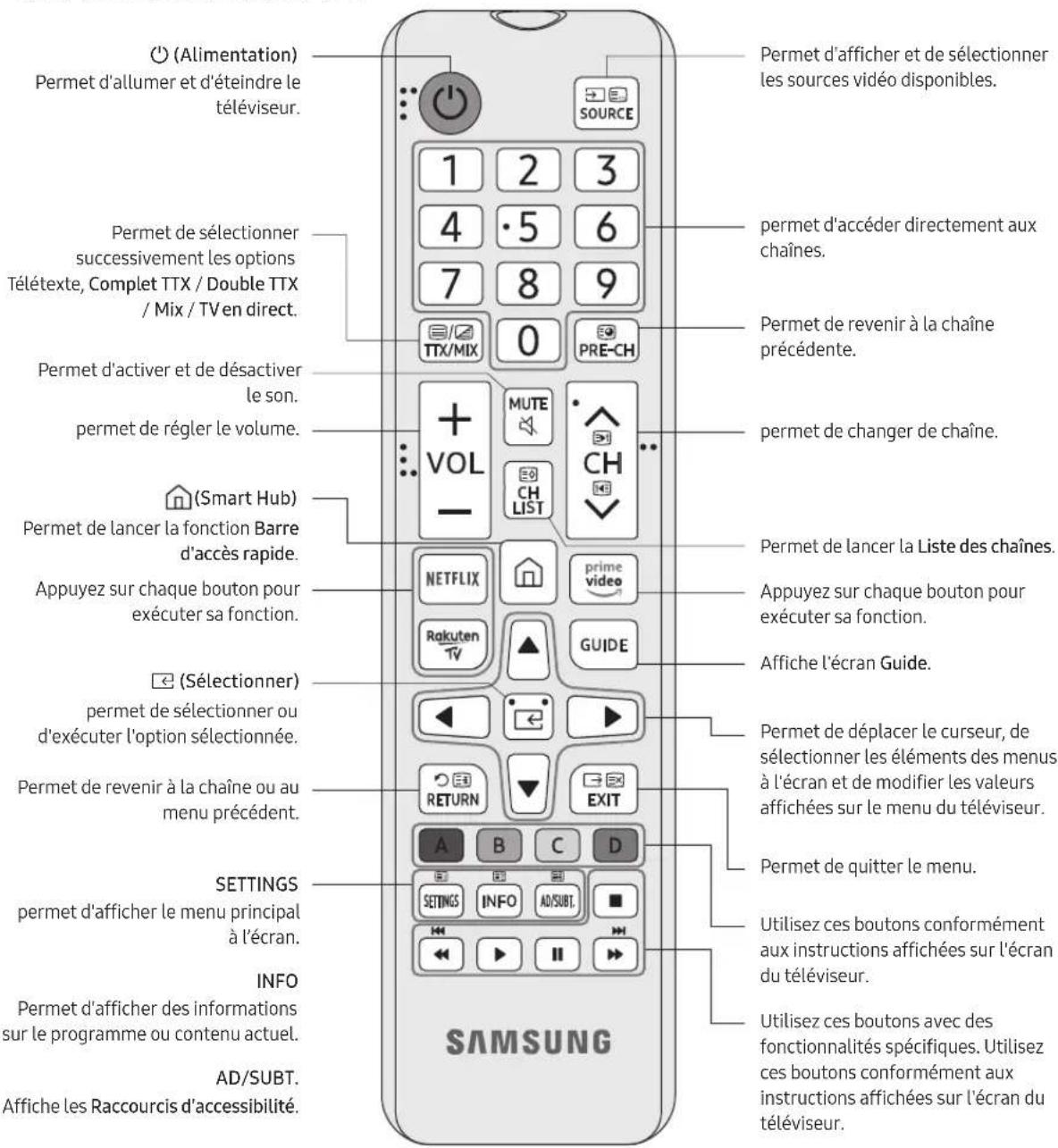 SAMSUNG GQ75Q87TGT - À propos des boutons sur la télécommande - 1