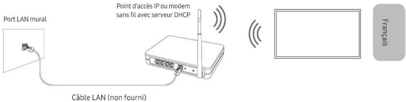 SAMSUNG GQ75Q87TGT - Connexion réseau - Sans fil - 1
