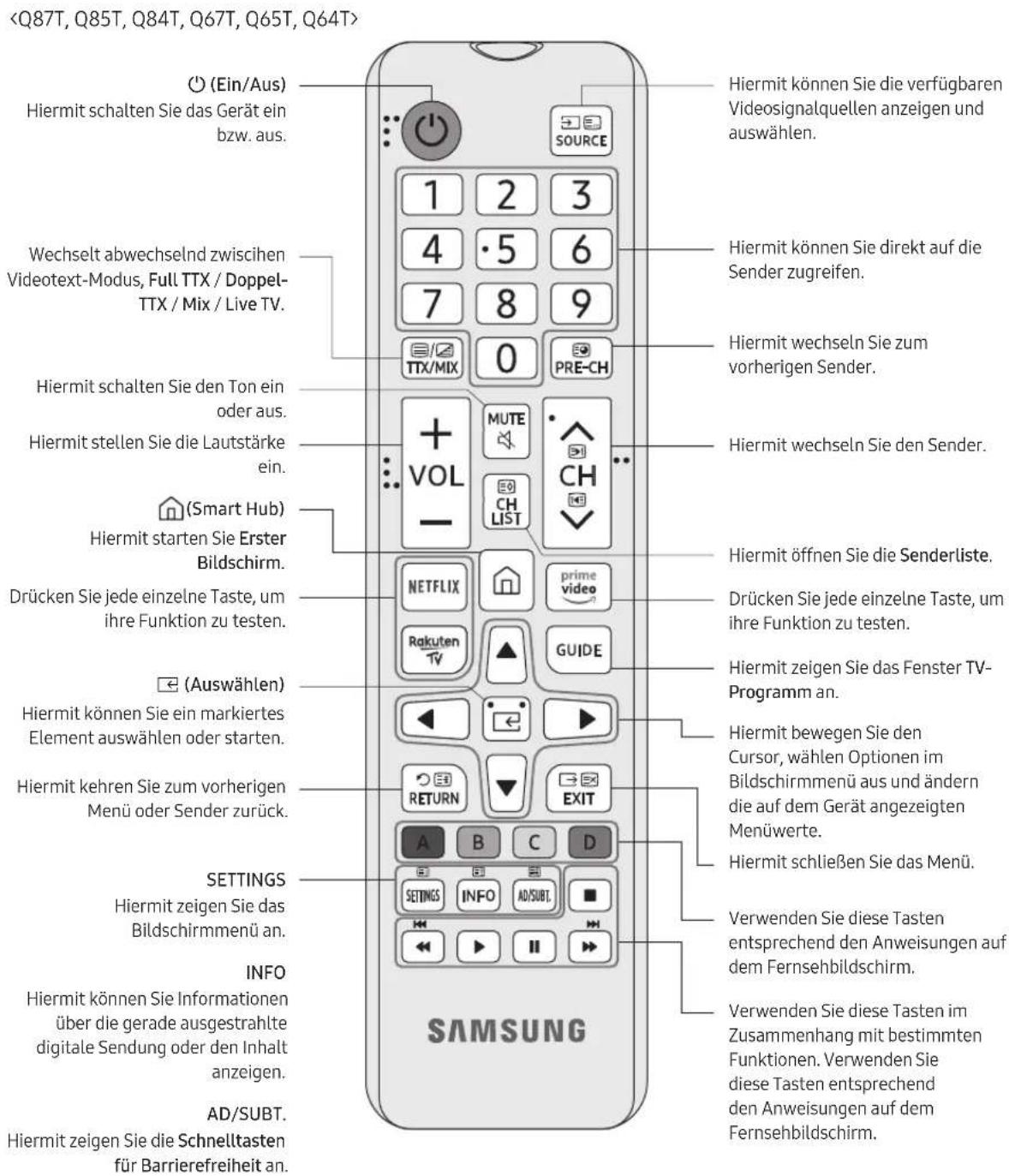 SAMSUNG GQ75Q87TGT - Zudaten TastendernFernbedienung - 1