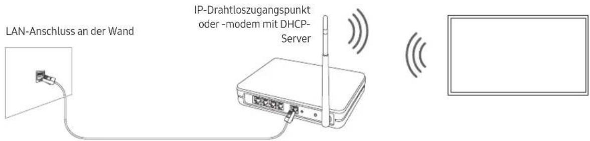 SAMSUNG GQ75Q87TGT - Netzwerkverbindung - Drahtlos - 1