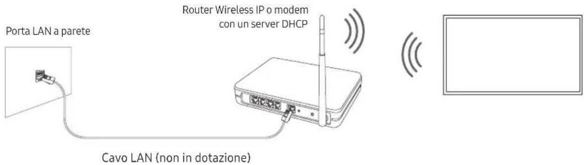 SAMSUNG GQ75Q87TGT - Connessione di rete - Wireless - 1