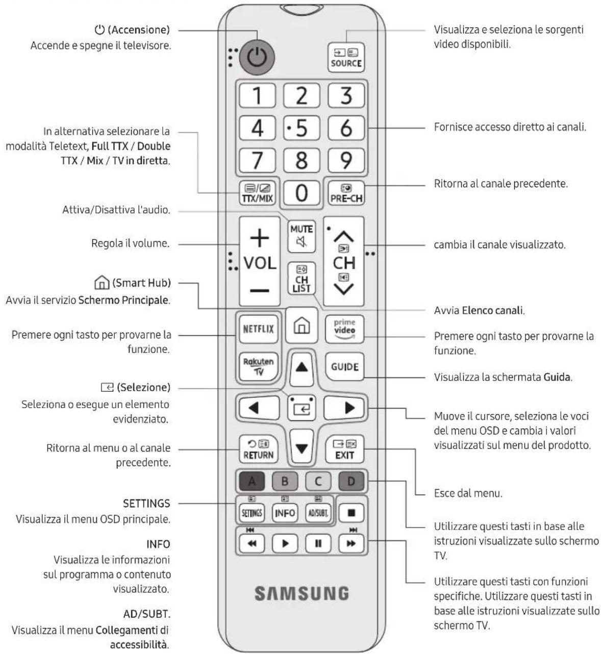 SAMSUNG GQ75Q87TGT - Informazioni sui tasti del telecomando - 1