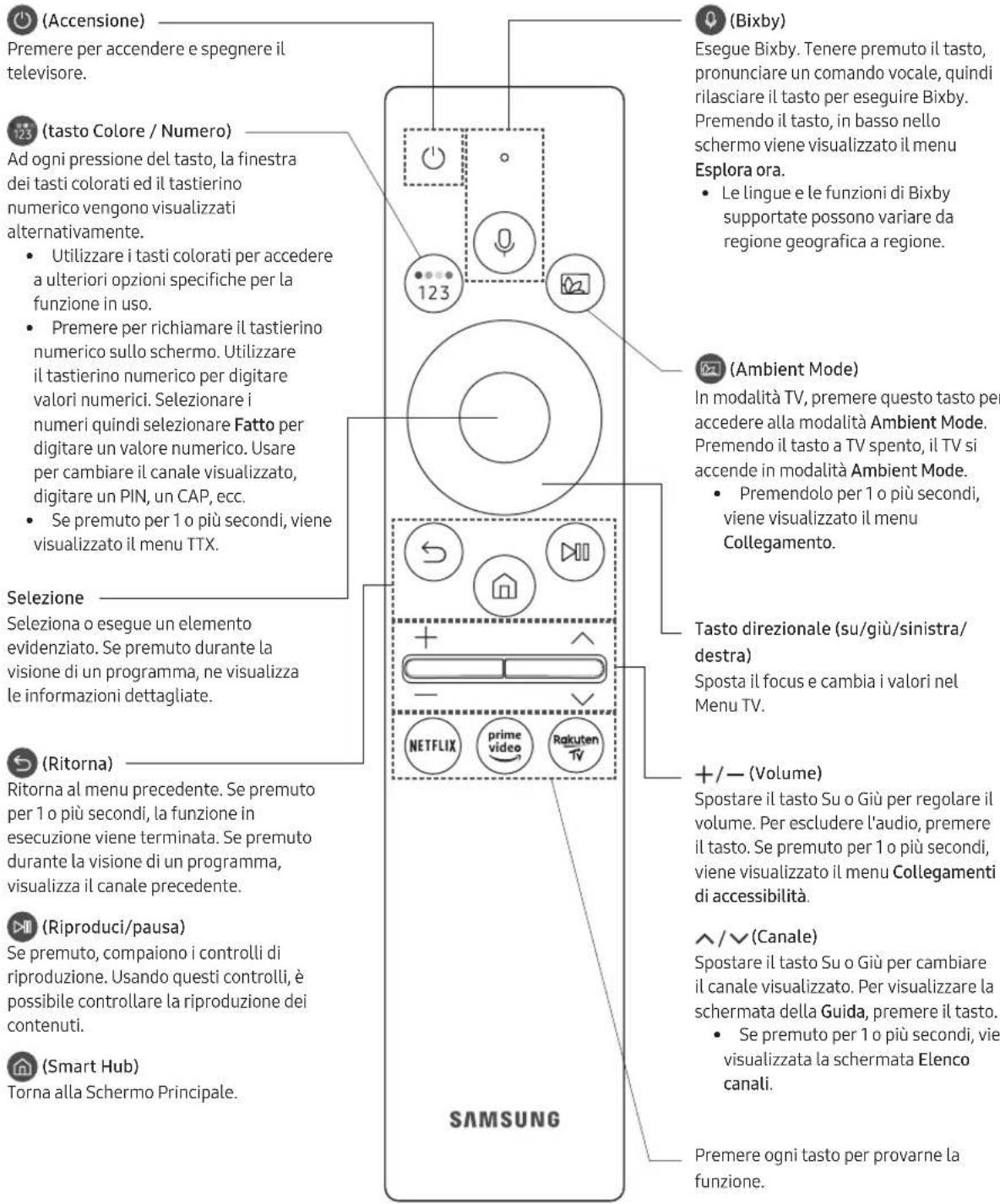 SAMSUNG GQ75Q87TGT - Conoscere i tasti del Samsung Smart Remote. - 1