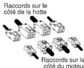 Raccords sur le côté de la hotte Raccords sur le côté du moteur