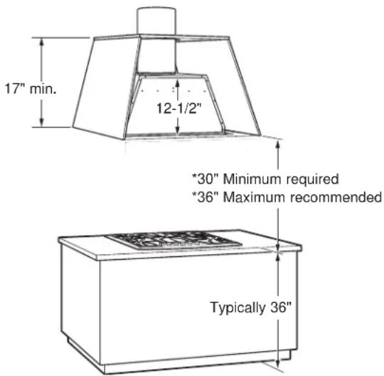 17" min. 12-1/2" *30" Minimum required *36" Maximum recommended Typically 36"
