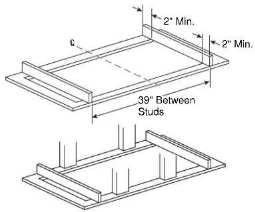 2" Min. 2" Min. 39" Between Studs