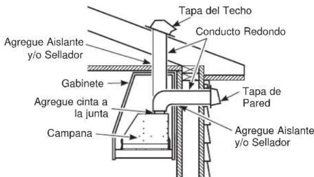 Tapa del Techo Conducto Redondo Agregue Aislante y/o Sellador Gabinete Agregue cinta a la junta Campana Tapa de Pared Agregue Aislante y/o Sellador