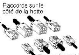 Raccords sur le côté de la hotte