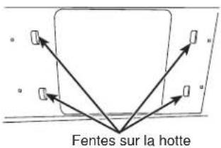 Fentes sur la hotte