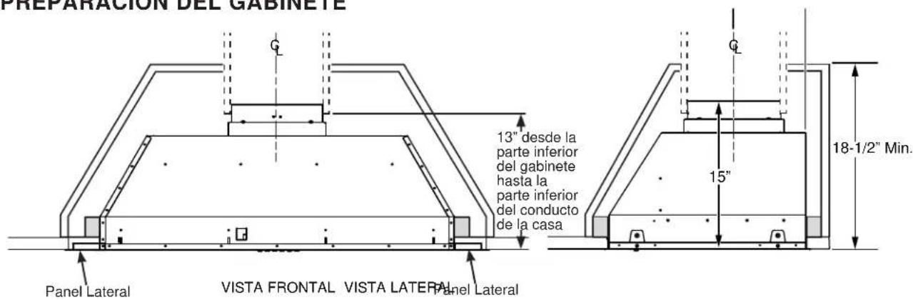 PREPARACION DEL GABINETE 13" desde la parte inferior del gabinete hasta la parte inferior del conducto de la casa 15" 18-1/2" Min. Panel Lateral VISTA FRONTAL VISTA LATERAL Panel Lateral