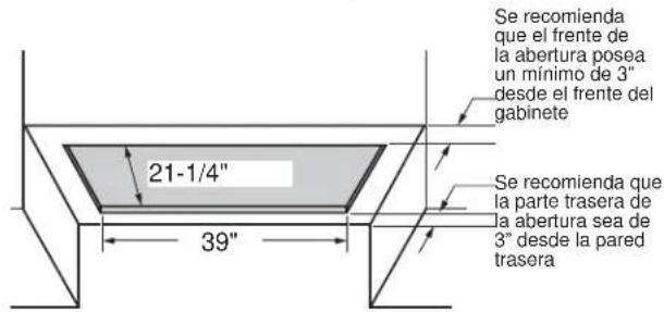 Se recomienda que el frente de la abertura posea un mínimo de 3" desde el frente del gabinete 21-1/4" 39" Se recomienda que la parte trasera de la abertura sea de 3" desde la pared trasera