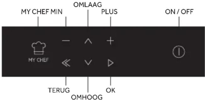 ROSIERES RFC5M0479PN WIFI - Beschrijving van het display - 2