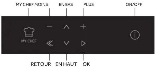 ROSIERES RFC5M0479PN WIFI - Description de l'affichage - 2