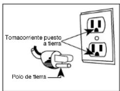 Waring Commercial WW180X - INSTRUCCIONES DE PUESTA A TIERRA - 1