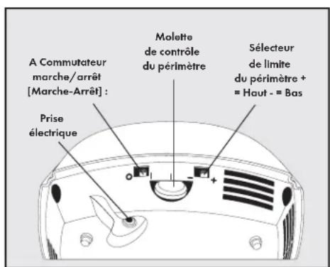PETSAFE Stay & Play PIF0013663 - Définitions principales - 4