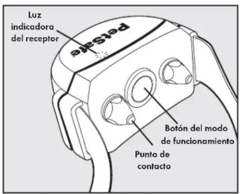 PETSAFE Stay & Play PIF0013663 - Definiciones principales - 2
