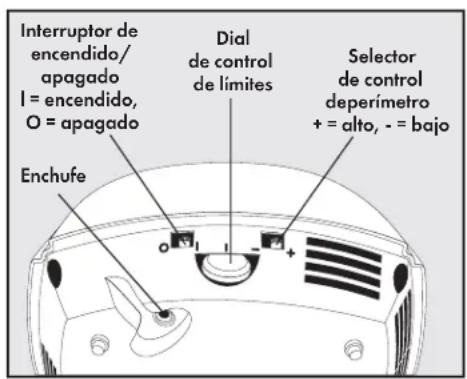 PETSAFE Stay & Play PIF0013663 - Definiciones principales - 4