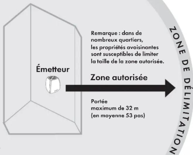 PETSAFE Stay & Play PIF0013663 - Définitions principales - 1