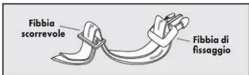 PETSAFE Stay & Play PIF0013663 - Reinserimento del collare - 4