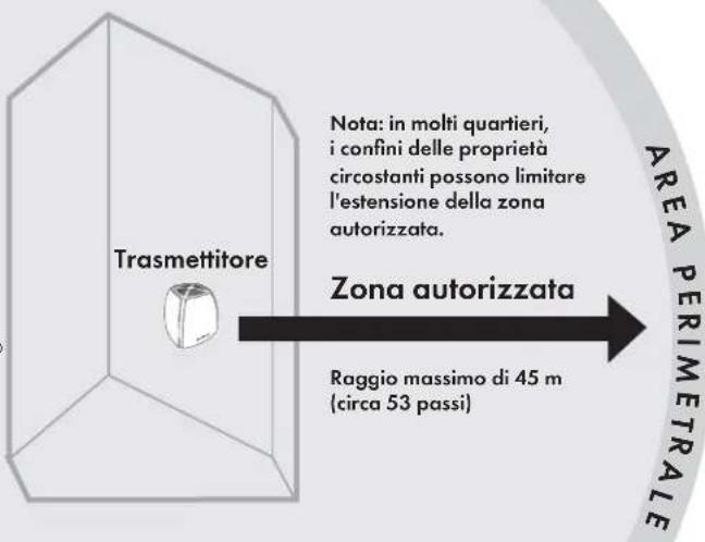 PETSAFE Stay & Play PIF0013663 - Principali definizioni - 1