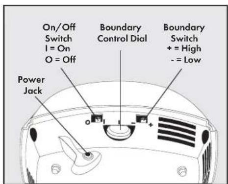 PETSAFE Stay & Play PIF0013663 - Key definitions - 4