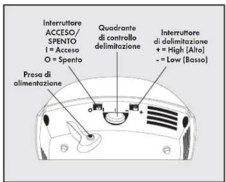 PETSAFE Stay & Play PIF0013663 - Principali definizioni - 4