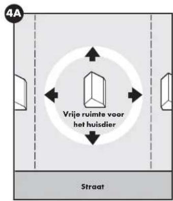 PETSAFE Stay & Play PIF0013663 - Methode met één person - 1