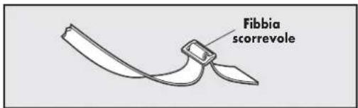 PETSAFE Stay & Play PIF0013663 - Reinserimento del collare - 1
