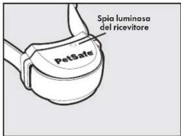 PETSAFE Stay & Play PIF0013663 - Fase 2: caricamento del collare ricevitore - 1