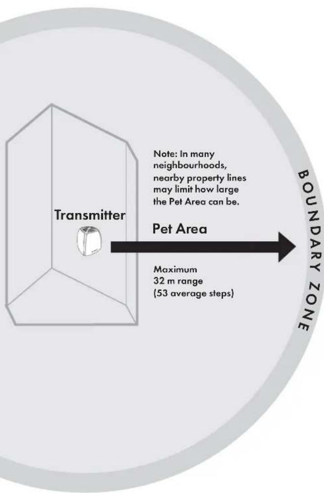PETSAFE Stay & Play PIF0013663 - Key definitions - 1
