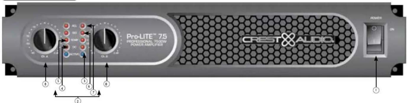 PEAVEY ProLITE 7.5 DSP - Panel Frontal - 1