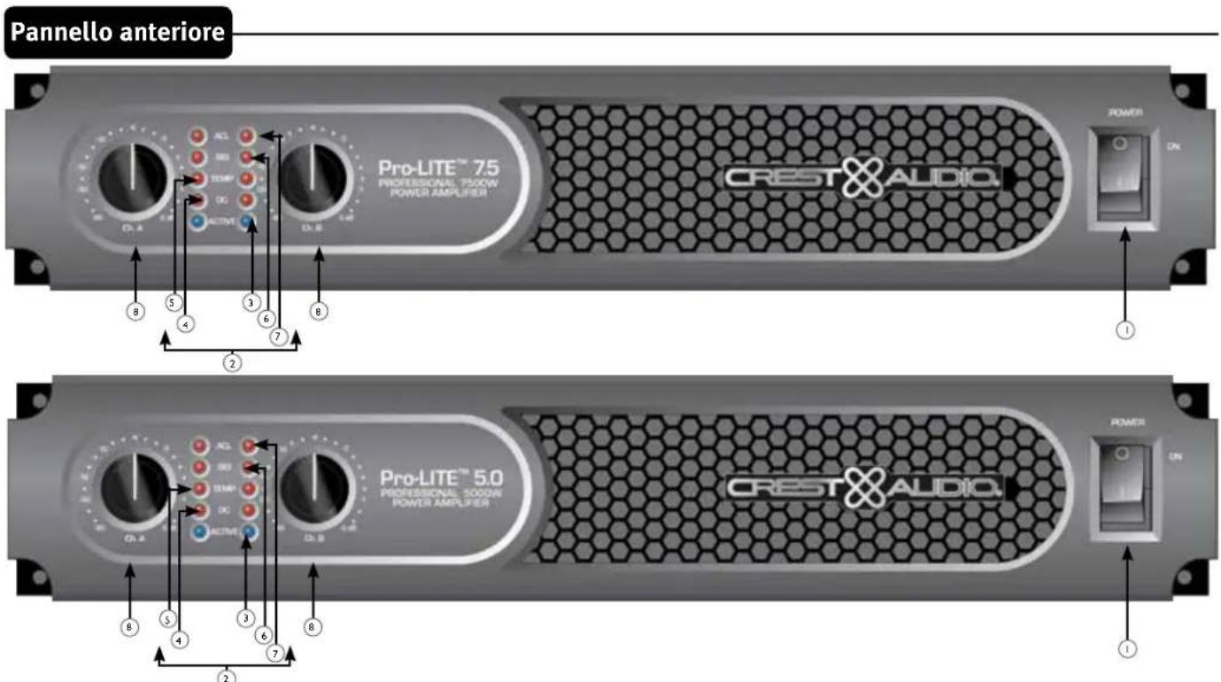 PEAVEY ProLITE 7.5 DSP - Caratteristica Pro-LITE: - 2