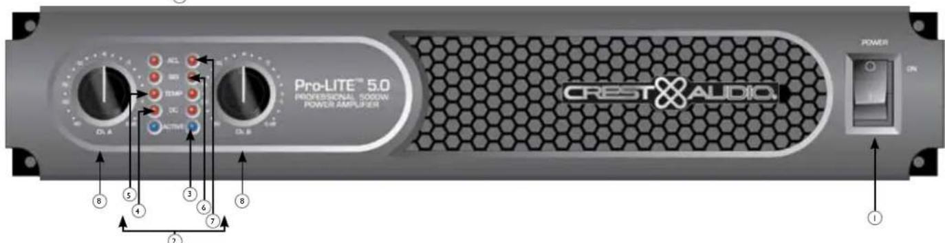 PEAVEY ProLITE 7.5 DSP - Panel Frontal - 2