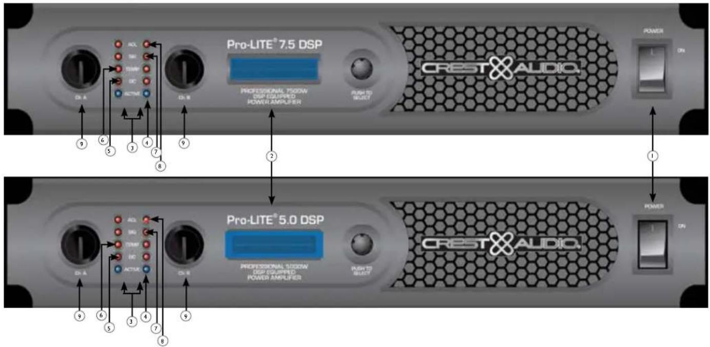 PEAVEY ProLITE 7.5 DSP - Panel Frontal - 1